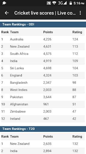 All Cricket Updates - LIVE˚ Cricket Bangladesh screenshot 8