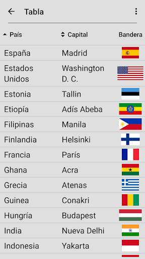 Banderas nacionales de todos los países del mundo screenshot 5