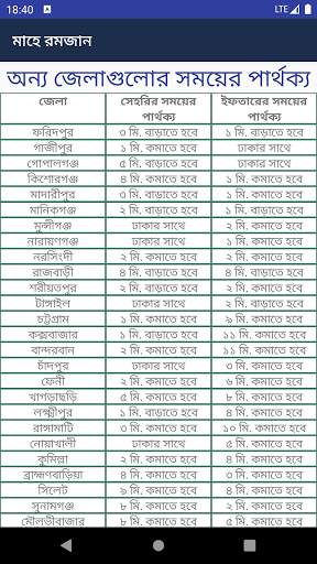 সেহরি ও ইফতারের সময়সূচী ২০২১ (ramdan 2021) 6 تصوير الشاشة