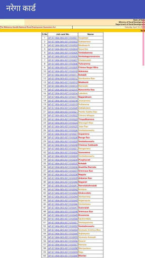 BPL List 2020 - Ration Card List 2020 screenshot 5