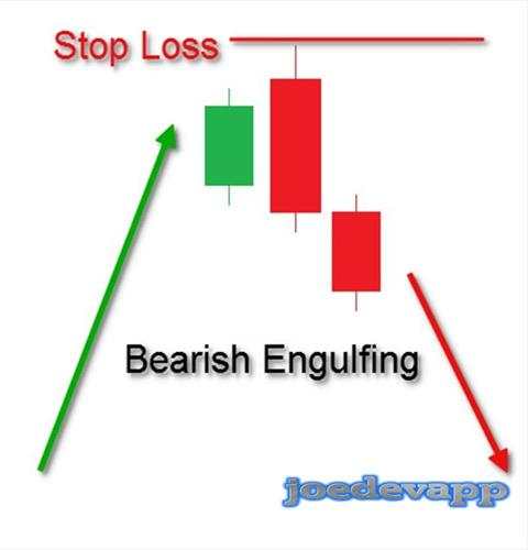 Candlestick Trading Strategy screenshot 1