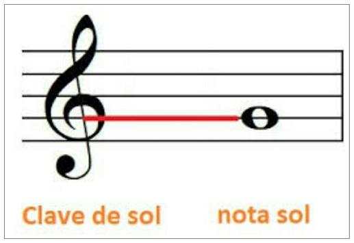 Learn to read the musical notes screenshot 6