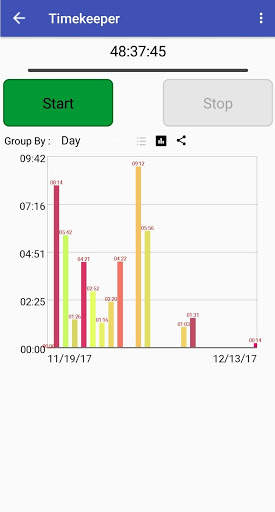 TimeKeeper & Project Tracking скриншот 2