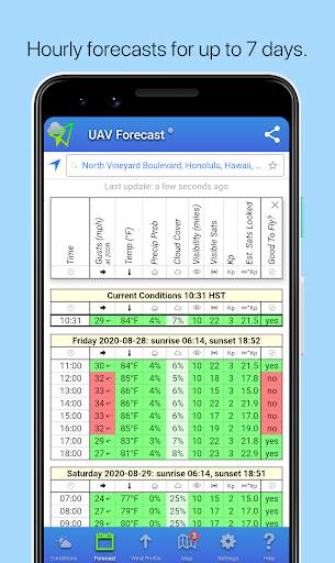 UAV Forecast for Drone Pilots screenshot 2