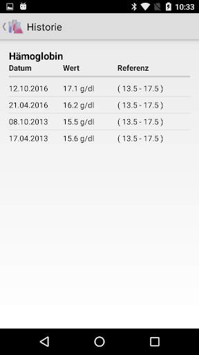 Laborwerte Free screenshot 5