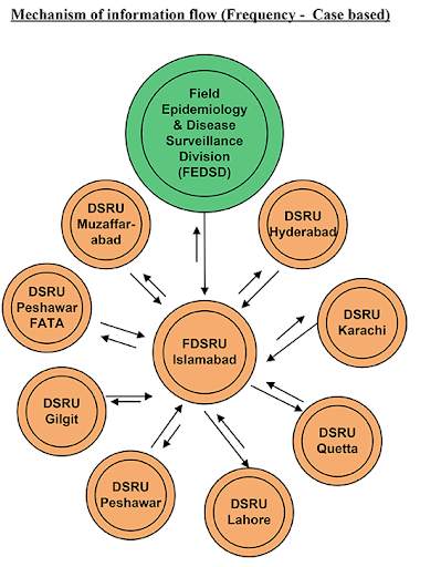 Pakistan's National Action Plan for COVID-19 screenshot 3