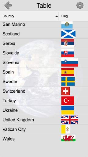 Flags of All World Continents screenshot 5