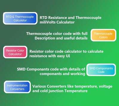 Instrument Converter- RTD, TC, SMD Components 1 تصوير الشاشة