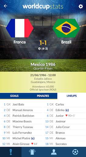 World Cup History & Stats screenshot 7