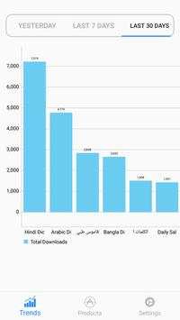 App Store Analytics screenshot 3