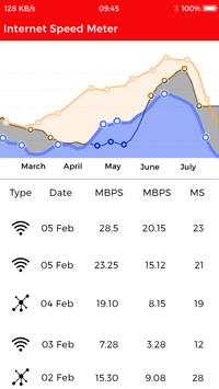WiFi Speed Test screenshot 4
