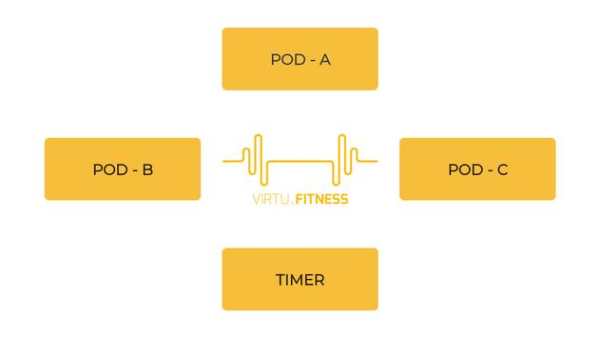 Virtu Fitness screenshot 1