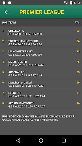 Bet Predictor screenshot 5