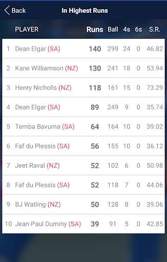 Cricket Live Score & Schedule screenshot 13
