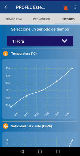 Profel Clima screenshot 6