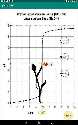 pH Titration Säuren screenshot 9