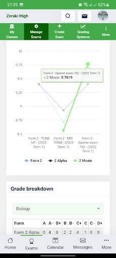 Zeraki Analytics 3 تصوير الشاشة