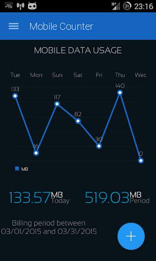 Mobile Counter | Internet Data usage  | Roaming screenshot 2