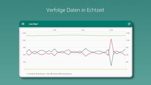 Photovoltaik Monitor screenshot 7