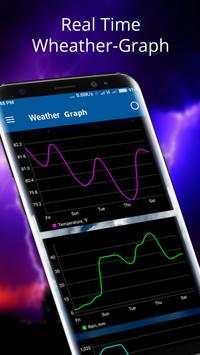 Weather Forecast - Real Time Weather Display screenshot 2