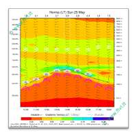RASP Windgrams Viewer on 9Apps