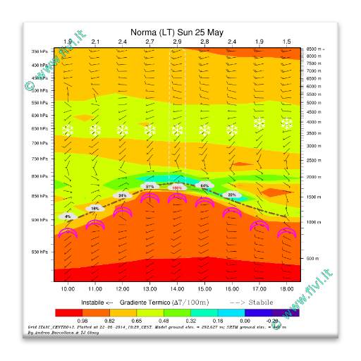 RASP Windgrams Viewer 2.2