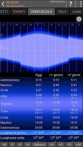 Mobile Observatory 2 screenshot 6