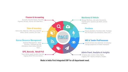 Pace ERP screenshot 3