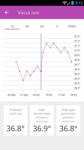 Ovu - Period Tracker Free screenshot 6