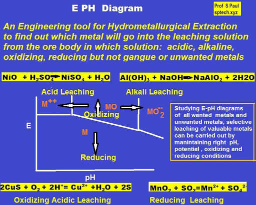 SP Metal Extraction Hydrometallurgy screenshot 2