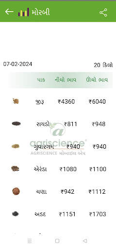 AGRISCIENCE KRISHI screenshot 3