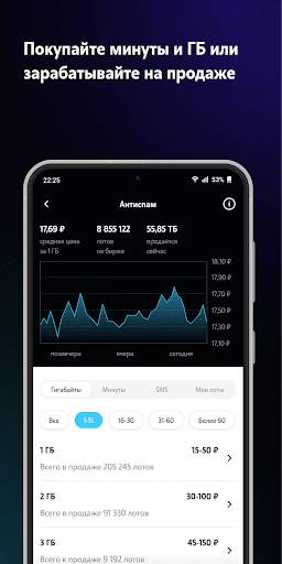 Мой Tele2: продать и купить ГБ скриншот 5