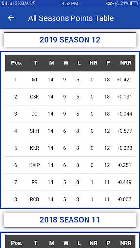 I,P,L 2020 Points Table App screenshot 4