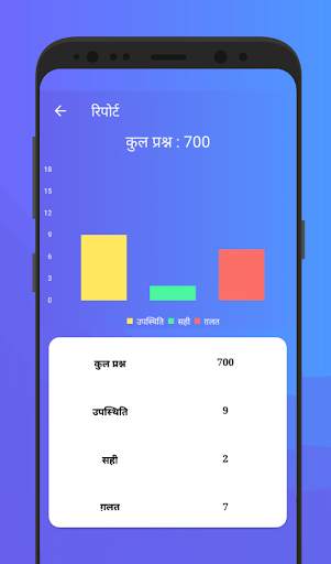 Hindi GK Quiz App скриншот 6