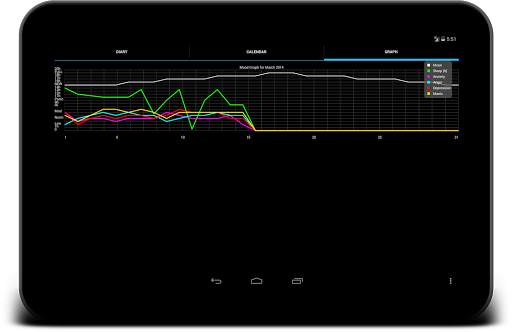 Free Mood Tracker screenshot 13