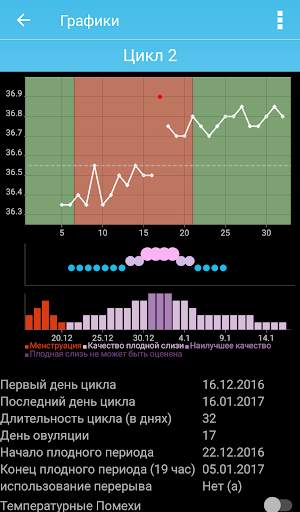 Lady Cycle скриншот 4
