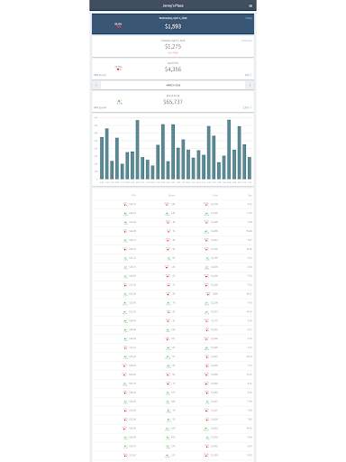Tabit Chef screenshot 5
