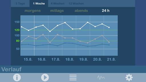 bodyxq my blood pressure screenshot 3