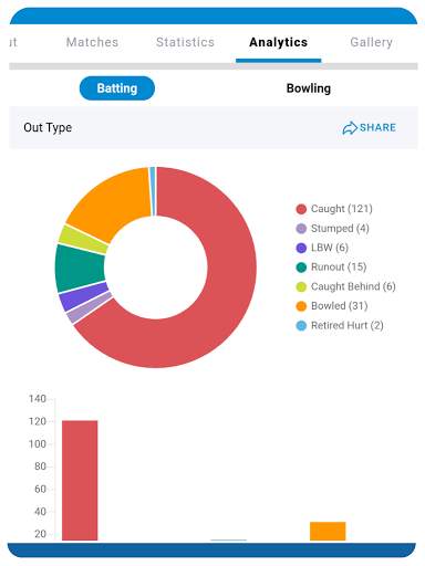Cricclubs Mobile screenshot 16