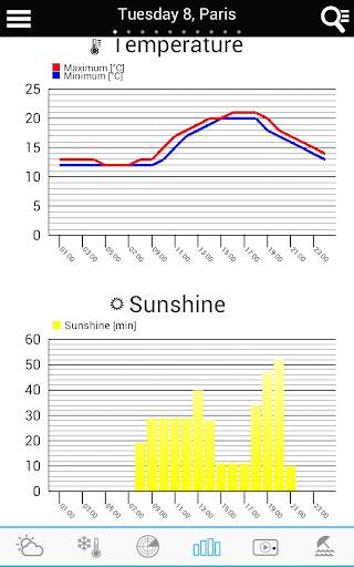 Weather for Russia screenshot 4