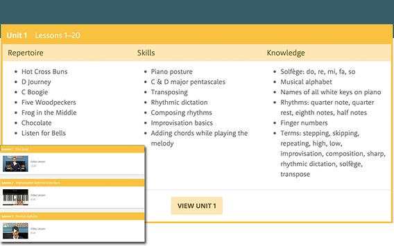 Learn Piano Lessons screenshot 1