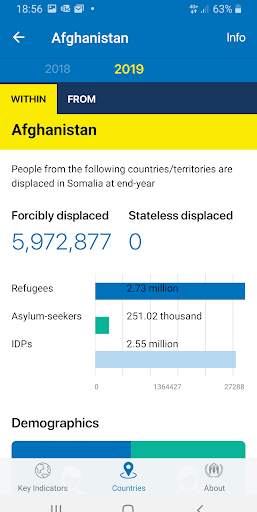 UNHCR Refugee Data screenshot 3