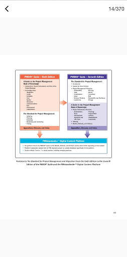PMBOK 7th Edition Project Management Professional screenshot 2