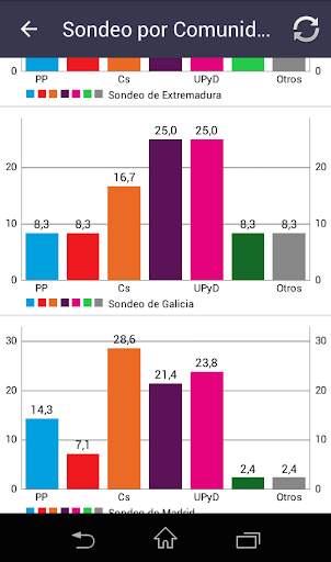 Elecciones Generales 2015 20D screenshot 7