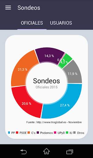 Elecciones Generales 2015 20D screenshot 1