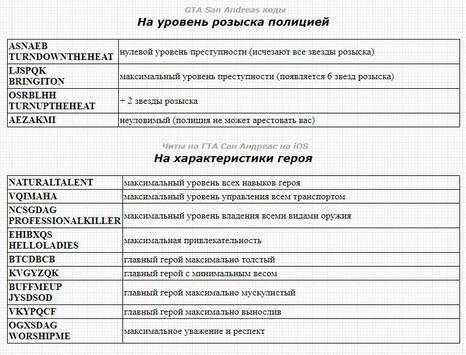 GTA San Andreas Все Чит Коды screenshot 6
