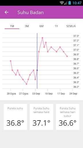 Ovu – Pengesan Haid Percuma screenshot 6