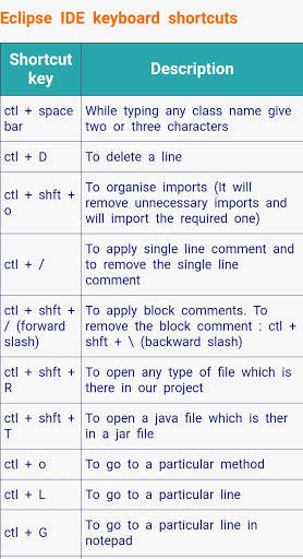 Computer Shortcut Keys : Keyboard shortcut keys скриншот 3