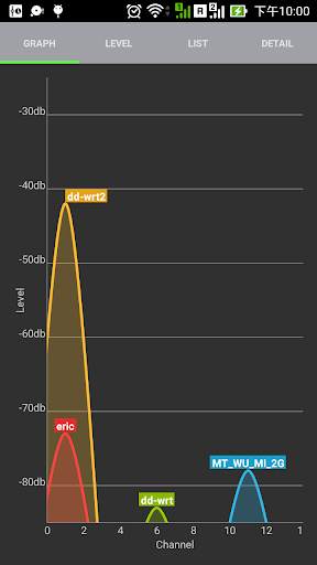 Wifi Scanner screenshot 1