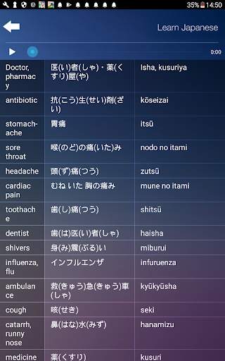 Learn & Speak Japanese Language Audio Course 8 تصوير الشاشة